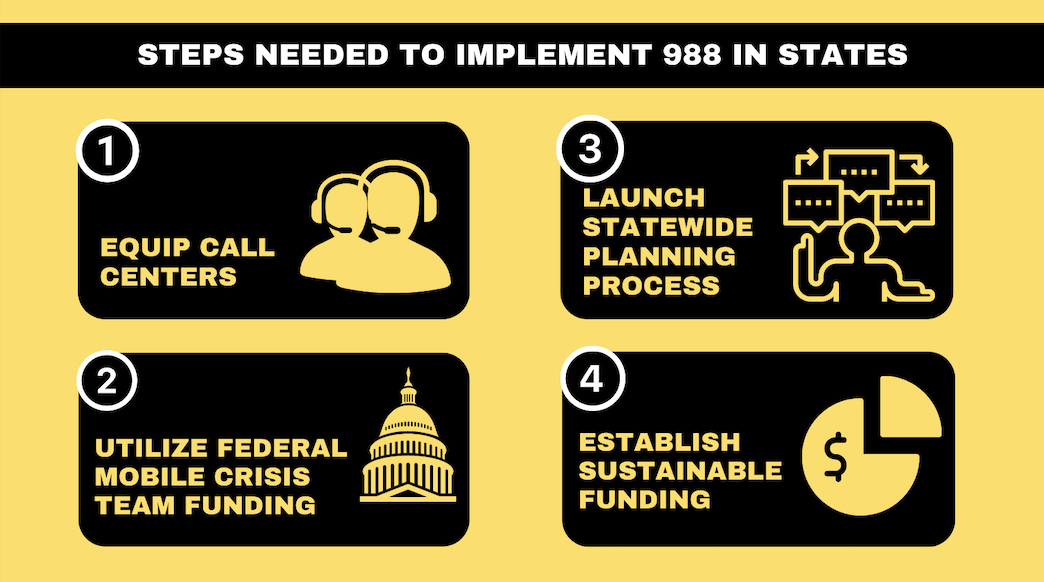 The Promise Of 988 Is Real. Can States Like California Set The Bar ...